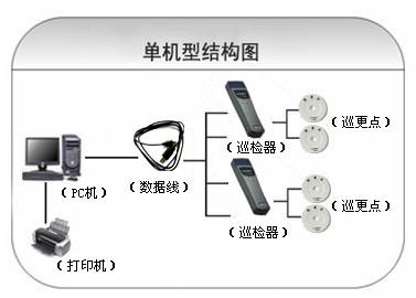 营山县巡更系统六号