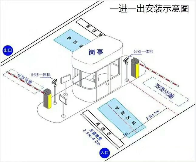 营山县标准车牌识别系统安装图