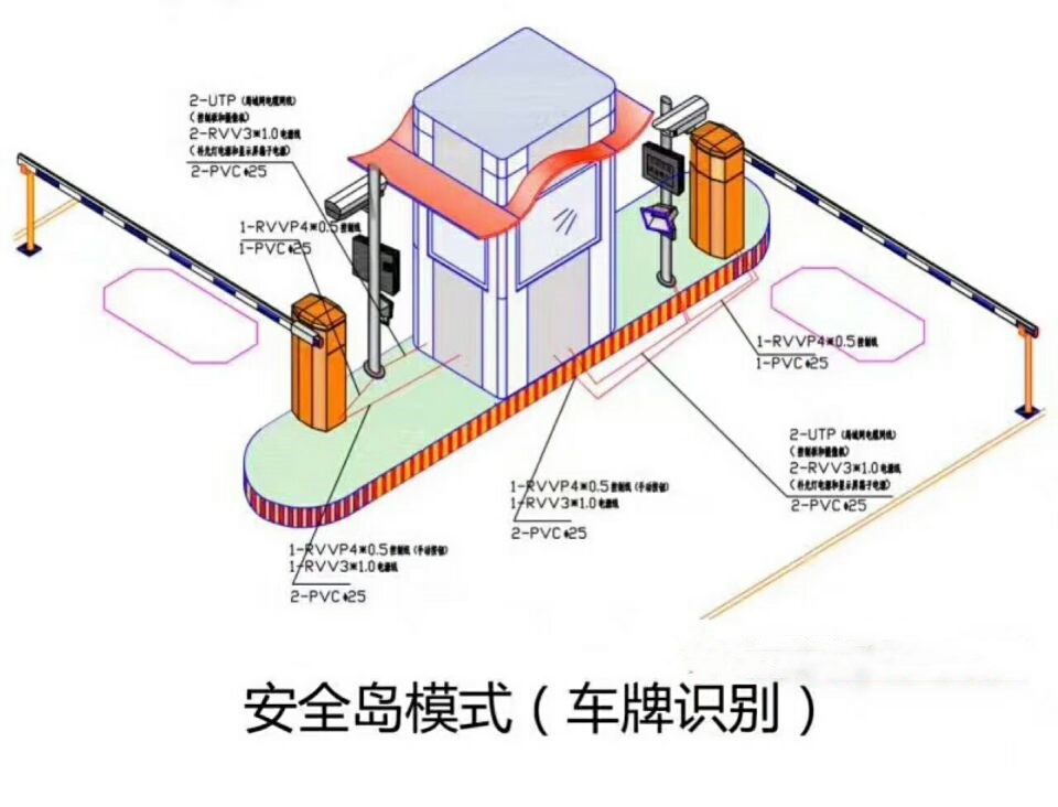 营山县双通道带岗亭车牌识别