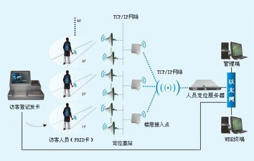 营山县人员定位系统一号