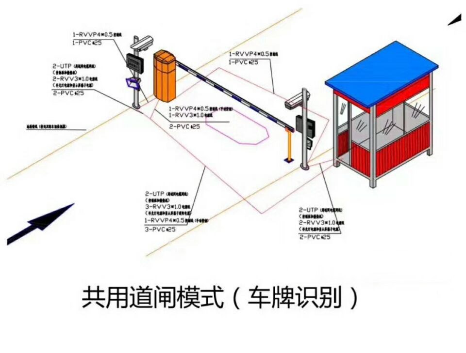 营山县单通道车牌识别系统施工