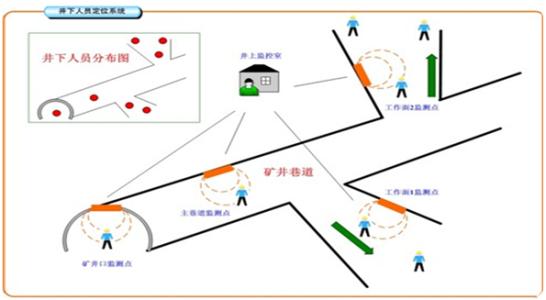 营山县人员定位系统七号